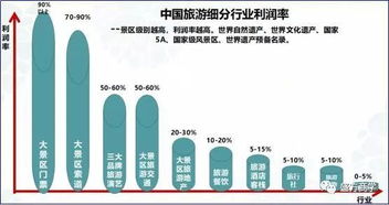 文旅融合背景下旅游投资的风险与控制