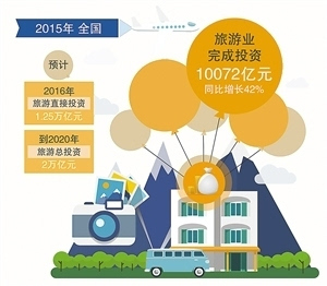 旅游业成中国经济新亮点 民间投资快速增长-
