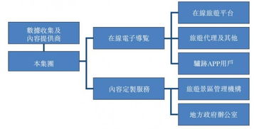 驴迹科技身处投资风口 在线电子导览助力10万亿旅游行业细分