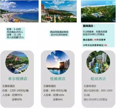 32万买抚仙湖五星级酒店客房，过冬避暑投资全搞定